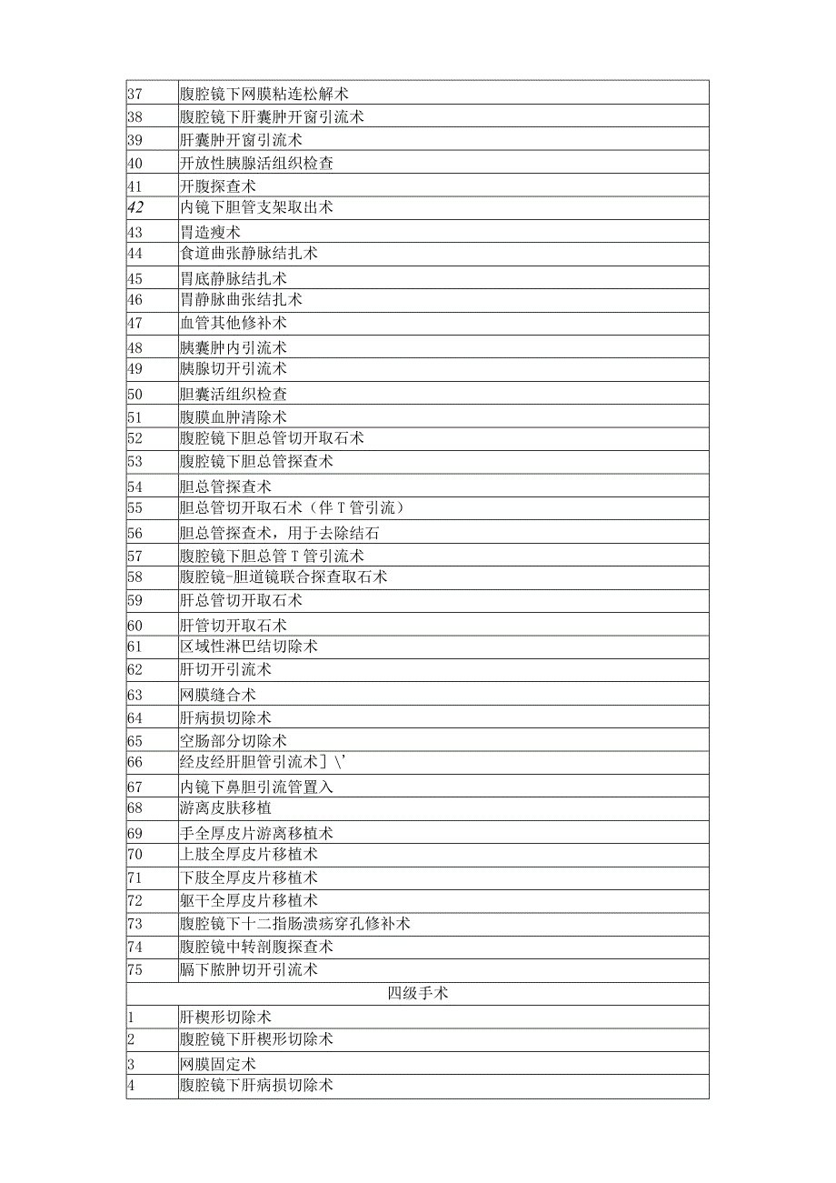 安乡县人民医院四级手术目录.docx_第2页