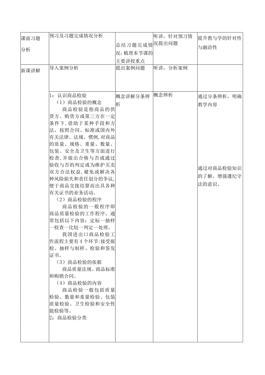 商品学（慕课版）教案-教学设计 4.1走近商品检验.docx_第2页