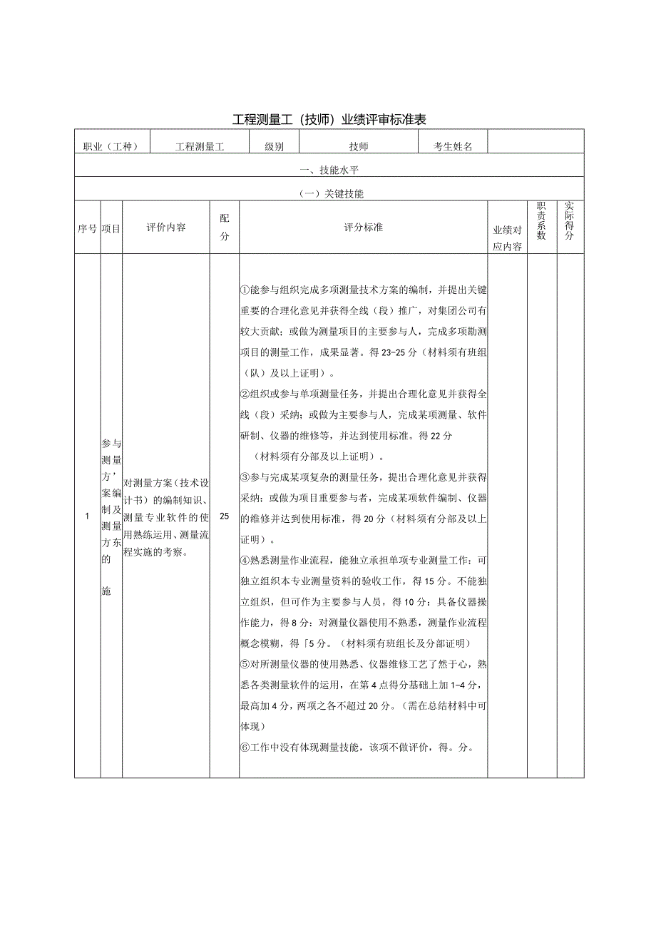 6、工程测量工（技师）业绩评审标准表.docx_第1页