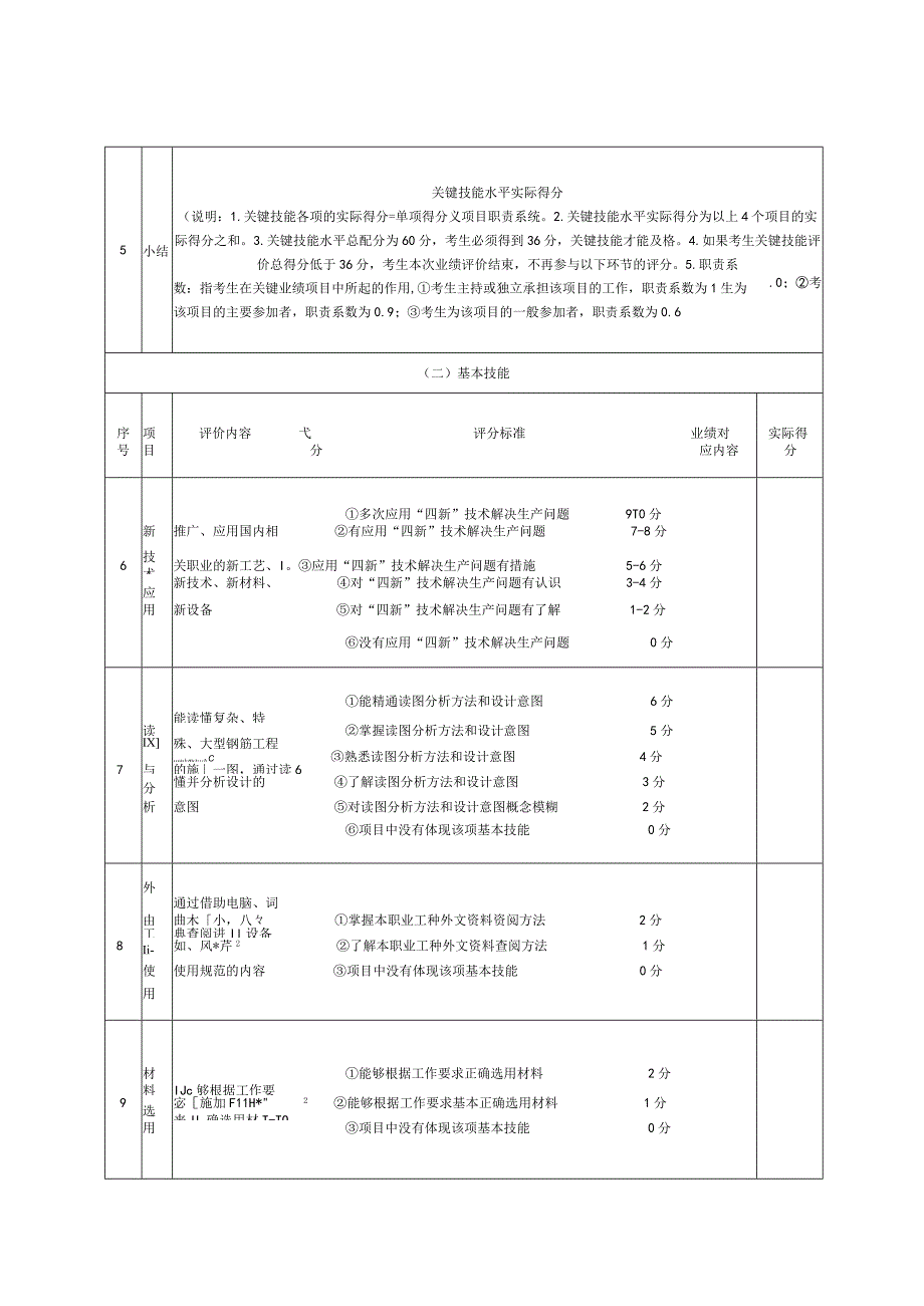 6、工程钢筋工（技师）业绩评审标准表.docx_第3页