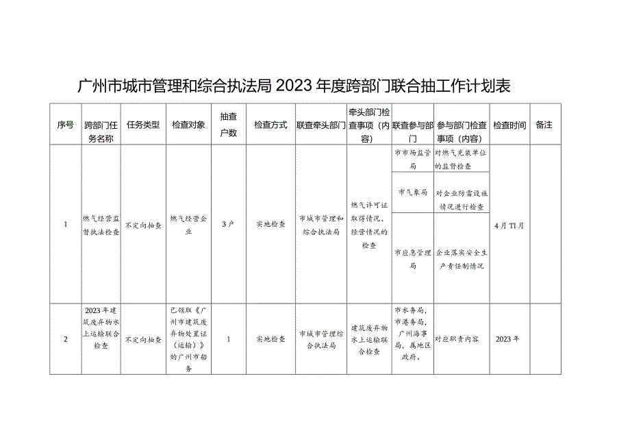 广州市城市管理和综合执法局2023年度跨部门联合抽工作计划表.docx_第1页