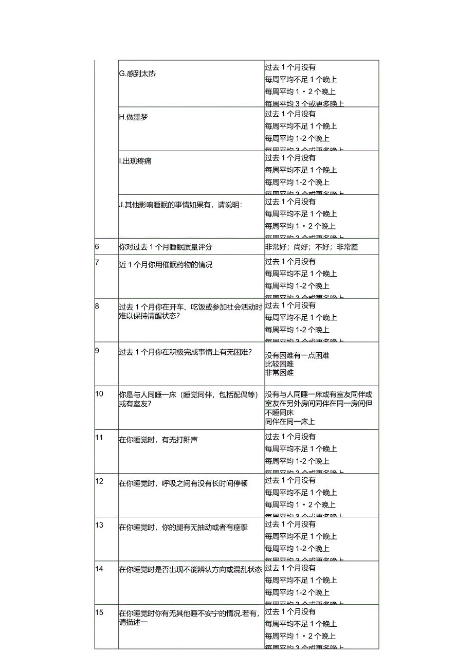 临床匹兹堡睡眠质量指数失眠评分内容及记分方法.docx_第2页