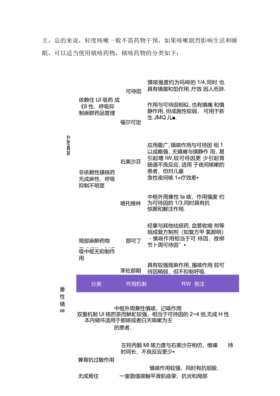 临床流感引起咳嗽特点、诊断、持续咳嗽原因及中枢性镇咳药物、外周性镇咳药物特点和注意事项.docx_第2页