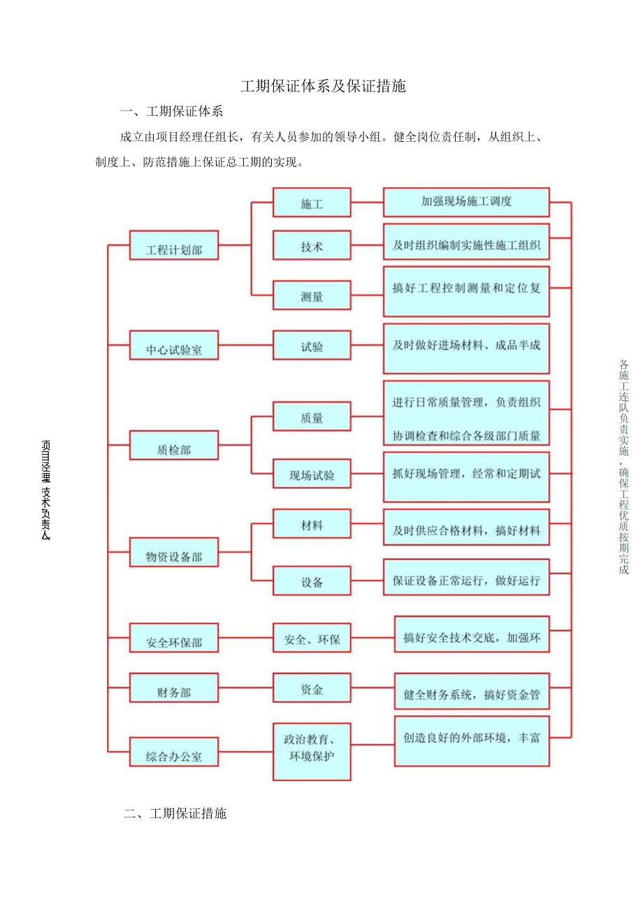 工期保证体系及保证措施.docx_第1页