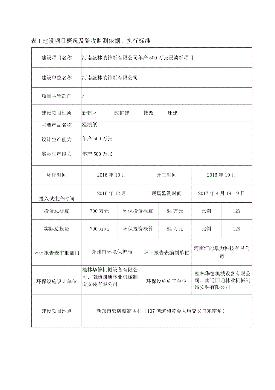 河南盛林装饰纸有限公司年产500万张浸渍纸项目验收检测报告.docx_第1页