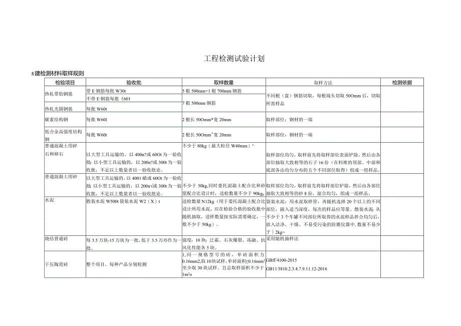 工程检测试验计划.docx_第1页