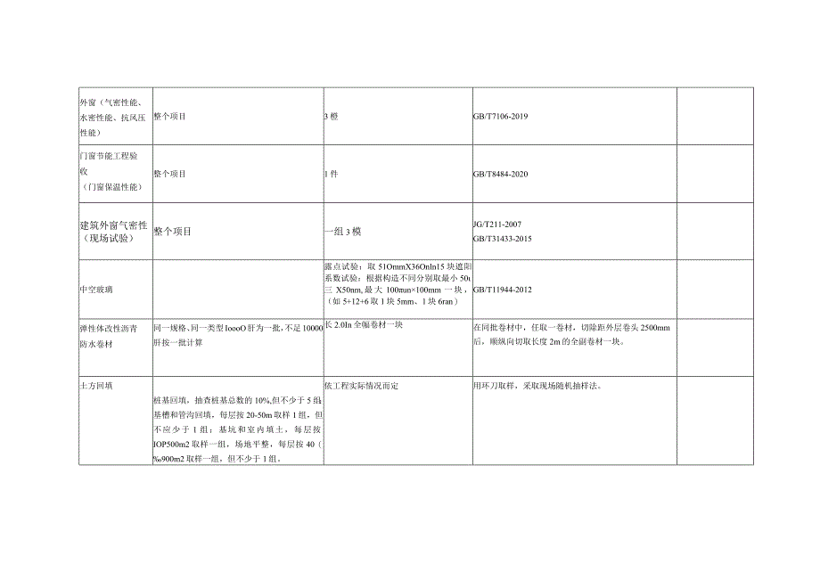 工程检测试验计划.docx_第3页