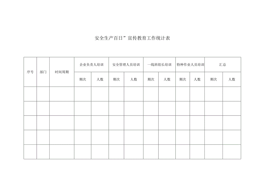 安全生产百日”宣传教育工作统计表.docx_第1页