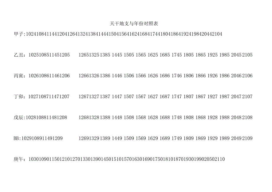 天干地支和年份对照表.docx_第1页