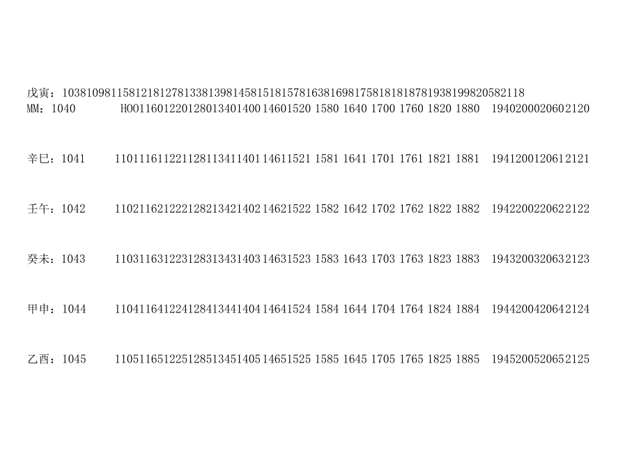 天干地支和年份对照表.docx_第3页