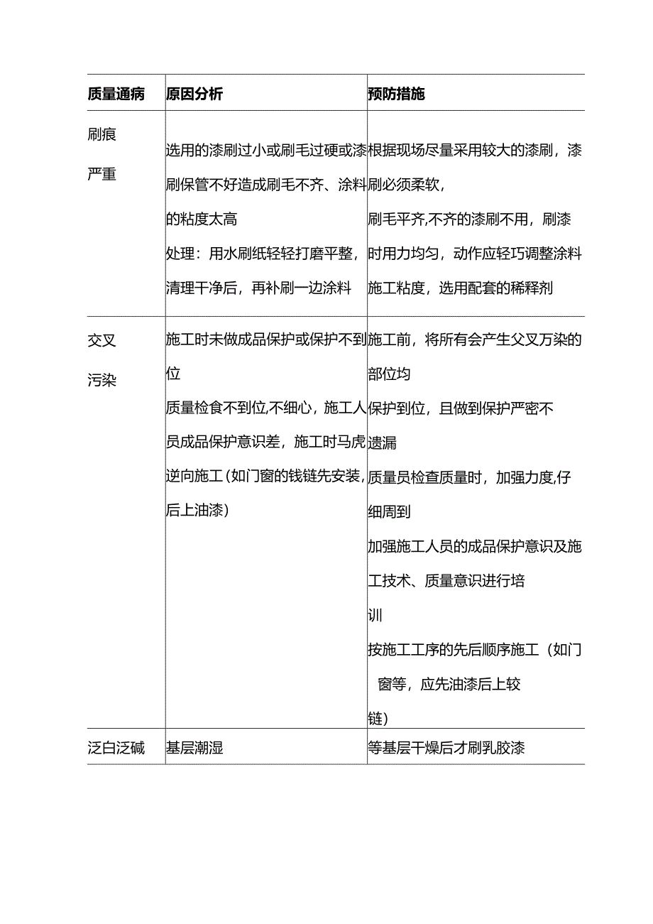 涂料工程施工方案.docx_第3页