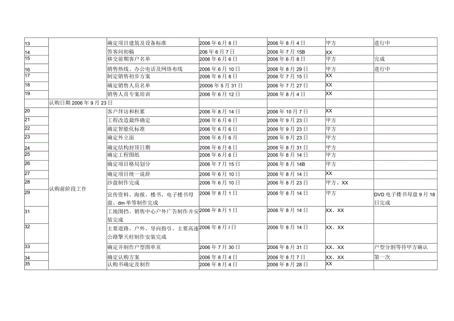 太原财富国际项目营销工作计划排期.docx_第2页