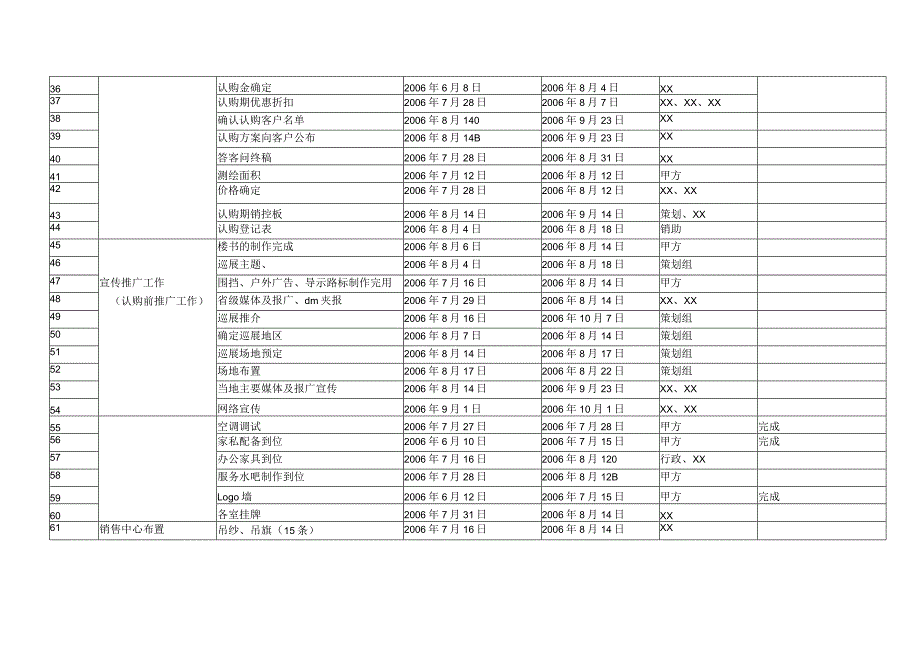 太原财富国际项目营销工作计划排期.docx_第3页