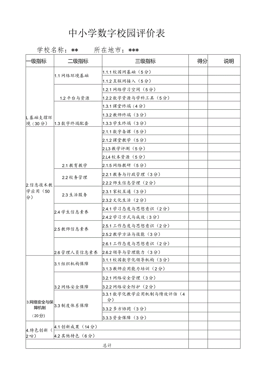 中小学学校数字校园自评表.docx_第1页