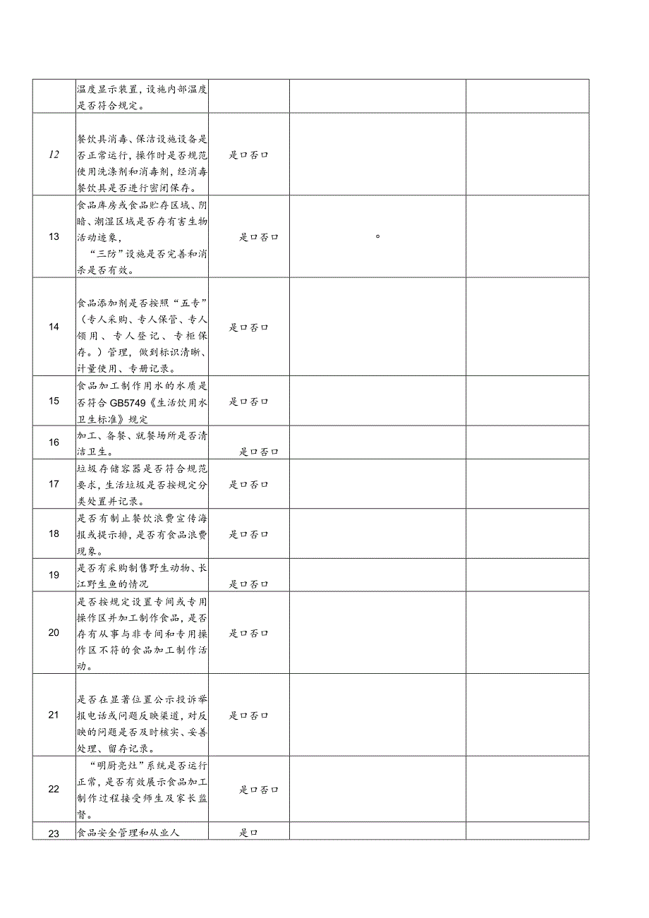 每周食品安全排查治理.docx_第2页