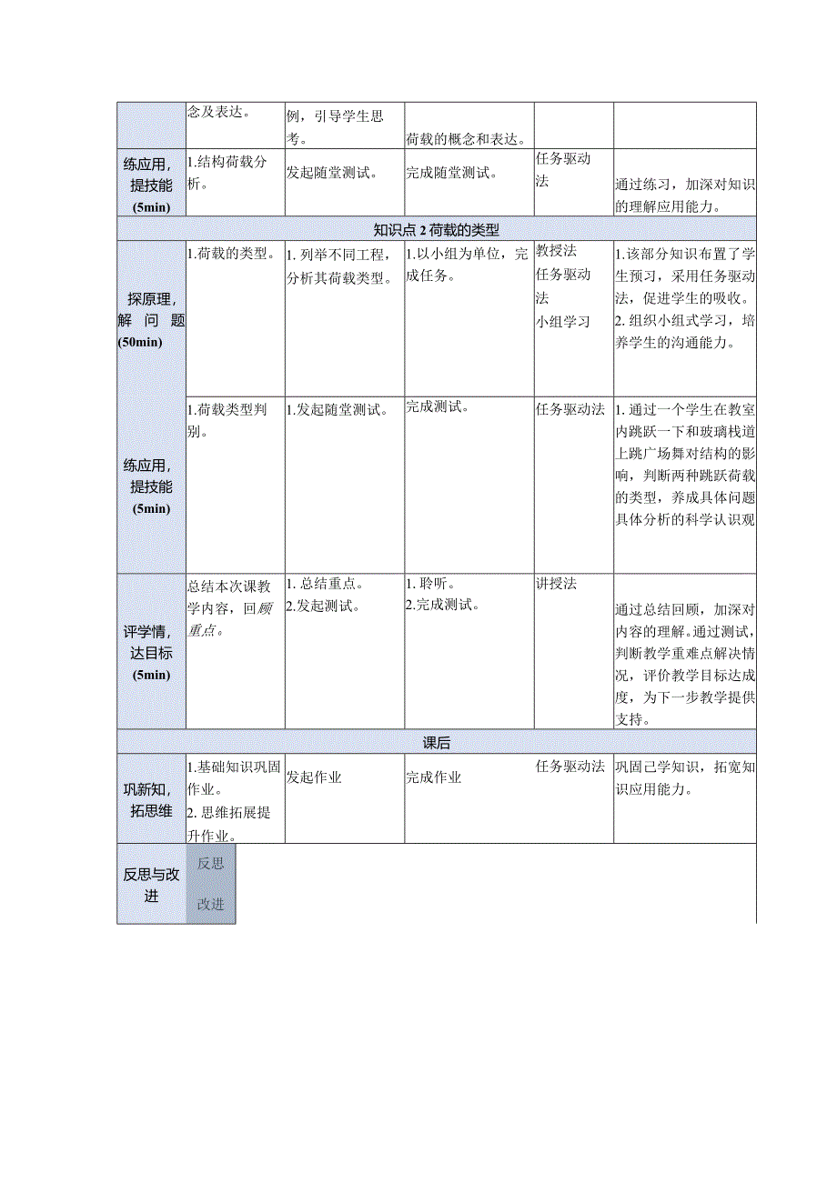 建筑力学与结构 第4版 教案 项目2 分析结构上的荷载 任务1分析荷载.docx_第2页