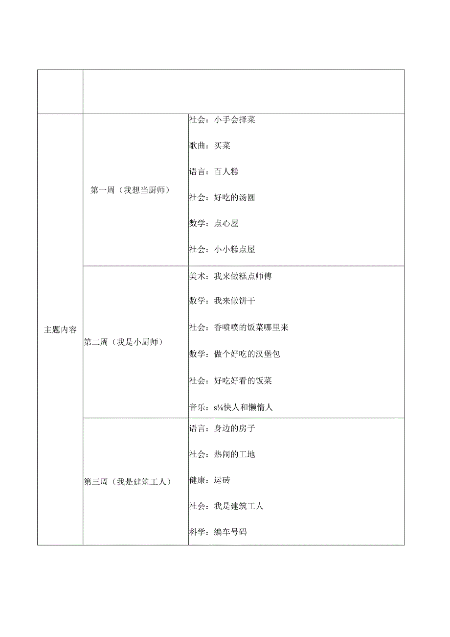 主题活动审议表-小鬼显身手.docx_第3页