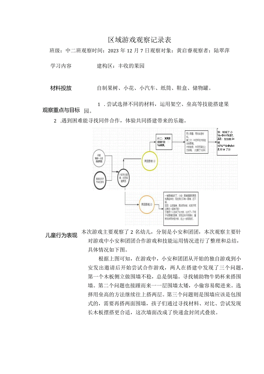 幼儿园：区域游戏观察表（建构区）.docx_第1页