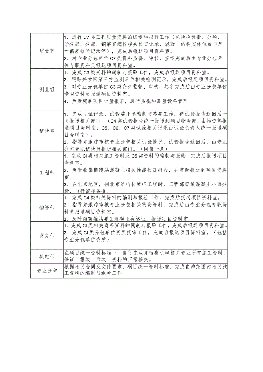 项目各部门资料管理职责.docx_第2页