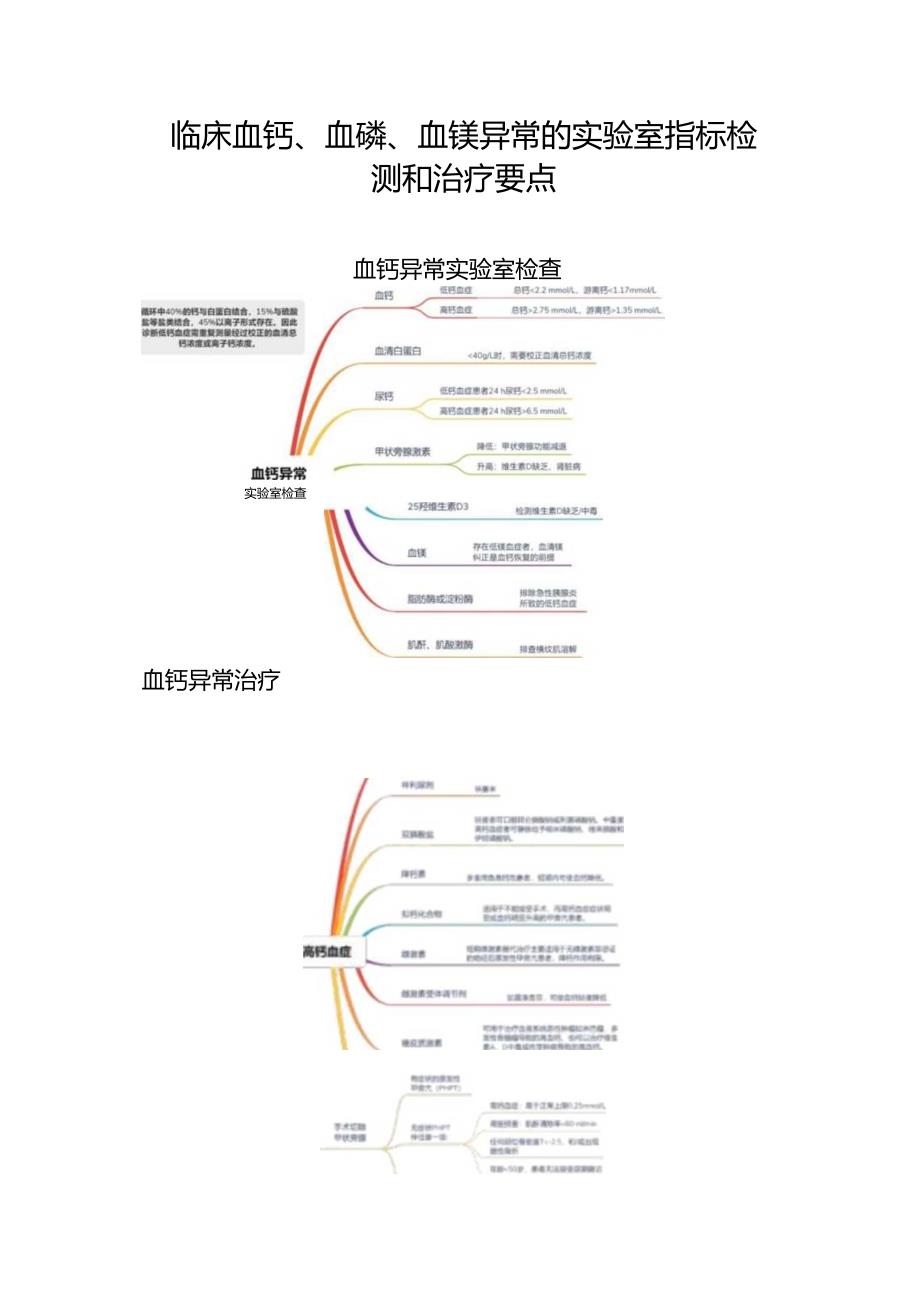 临床血钙、血磷、血镁异常等钙磷代谢障碍相关电解质异常实验室指标检测和治疗要点.docx_第1页