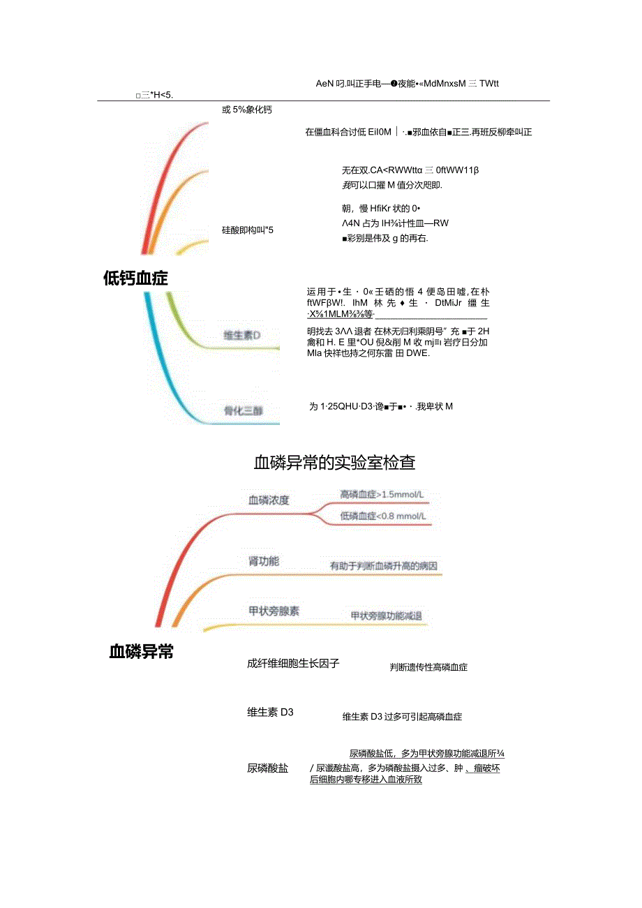 临床血钙、血磷、血镁异常等钙磷代谢障碍相关电解质异常实验室指标检测和治疗要点.docx_第2页