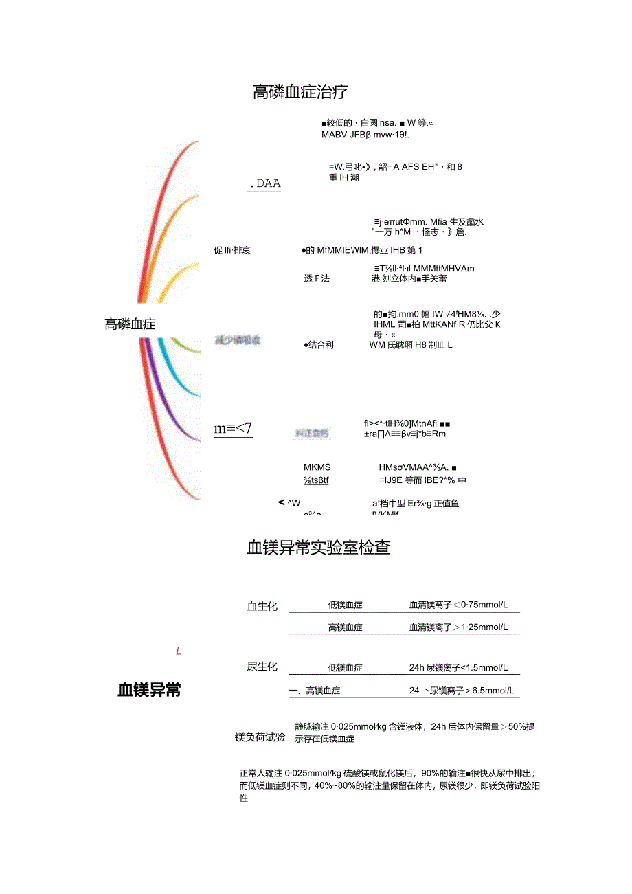 临床血钙、血磷、血镁异常等钙磷代谢障碍相关电解质异常实验室指标检测和治疗要点.docx_第3页