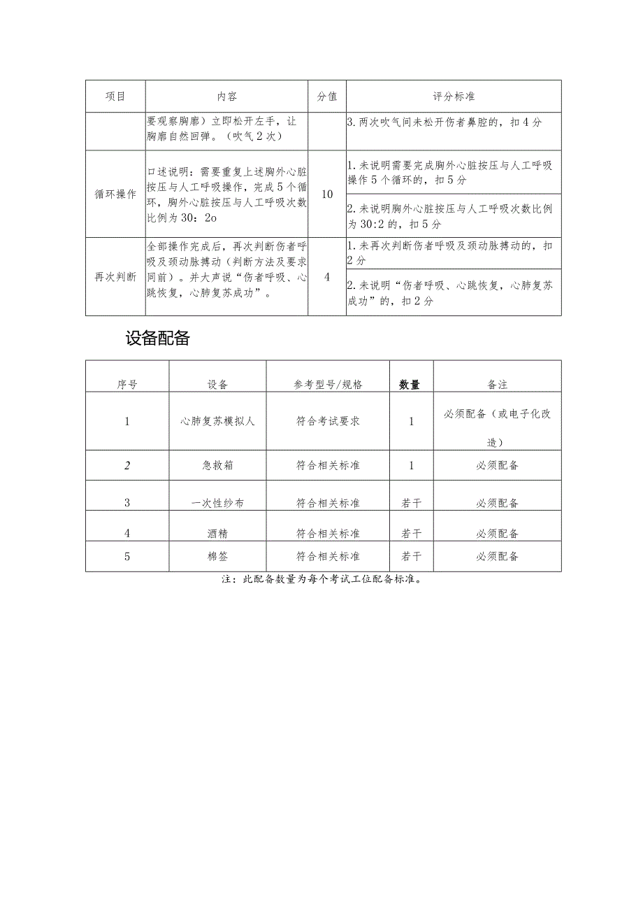 单人徒手心肺复苏操作评分标准.docx_第3页