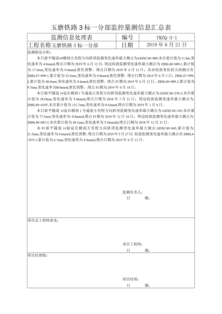 一分部报处监测信息处理表2019.6.21.docx_第1页