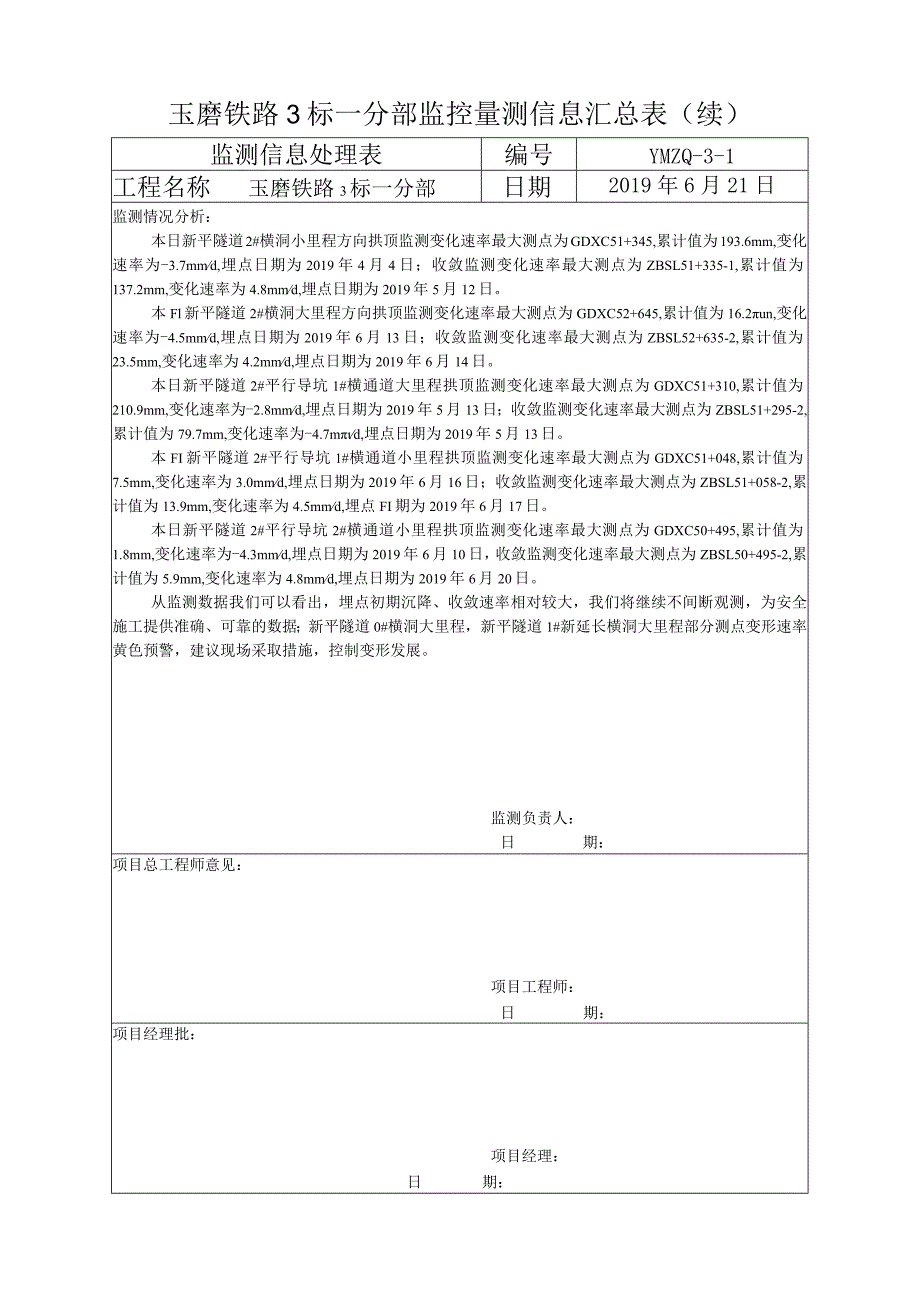 一分部报处监测信息处理表2019.6.21.docx_第2页