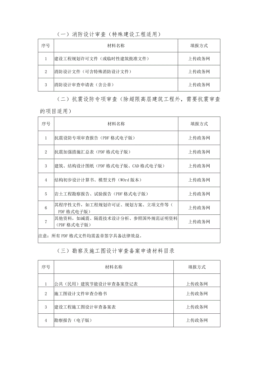 建筑工程施工许可证申请服务指南（2022.9.26）.docx_第3页