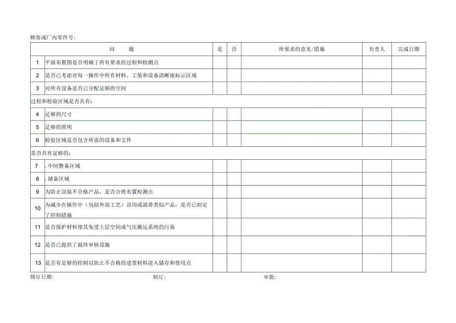 场地平面布置图检查清单-057.docx_第1页