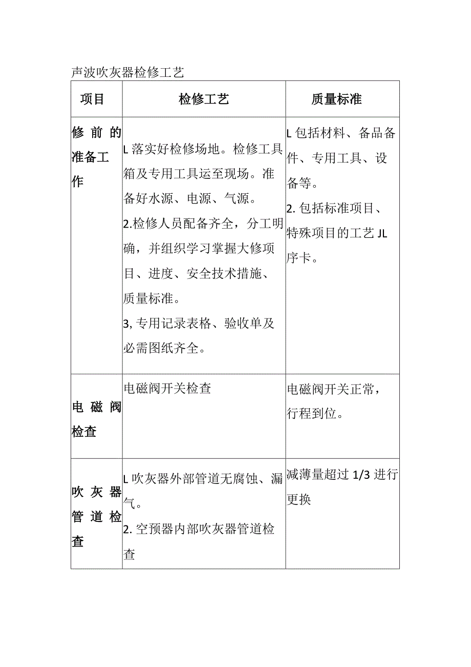 声波吹灰器检修工艺.docx_第1页