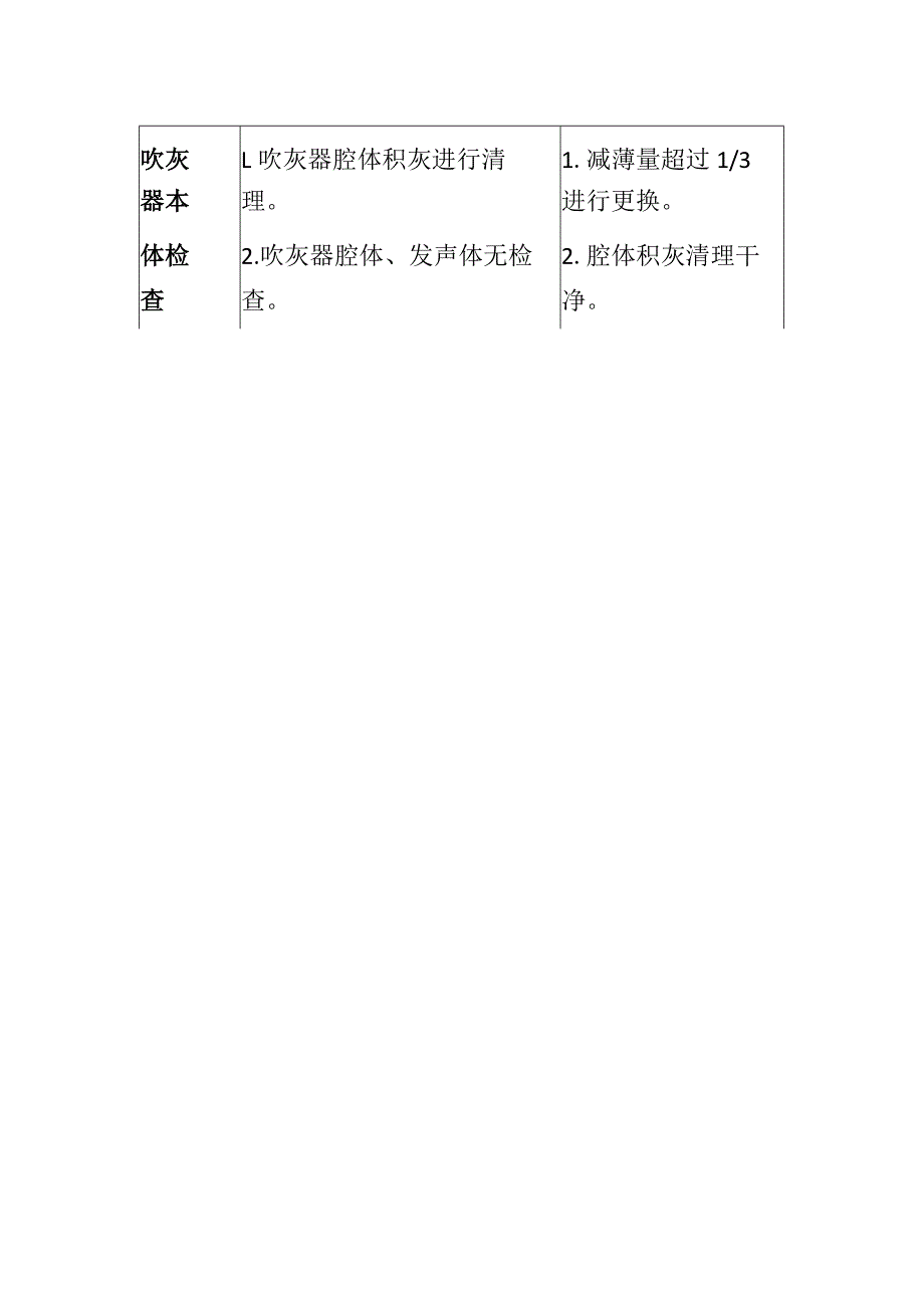 声波吹灰器检修工艺.docx_第2页