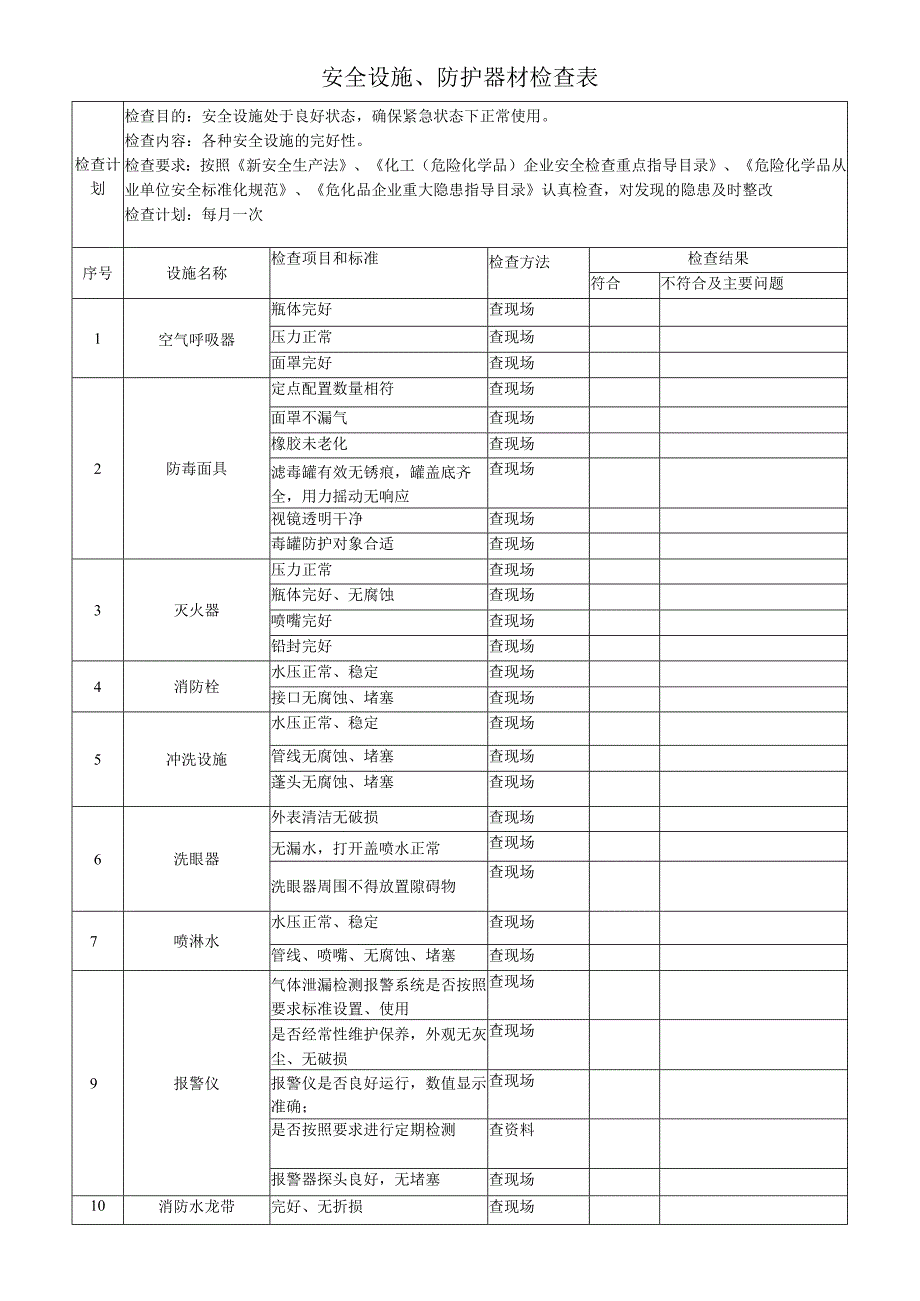 公司企业安全设施、防护器材检查表.docx_第1页