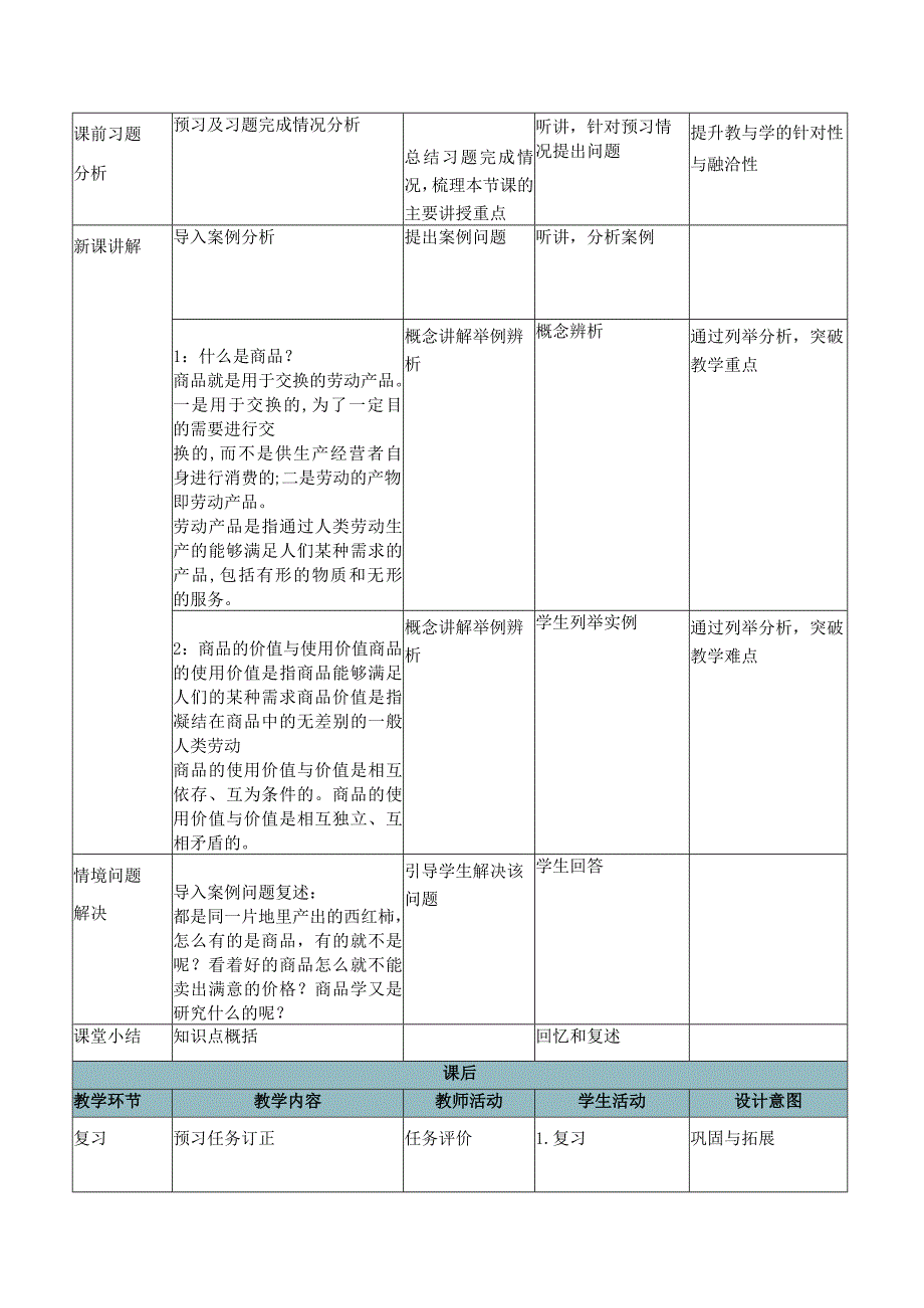 商品学（慕课版）教案-教学设计 1.1走近商品.docx_第2页