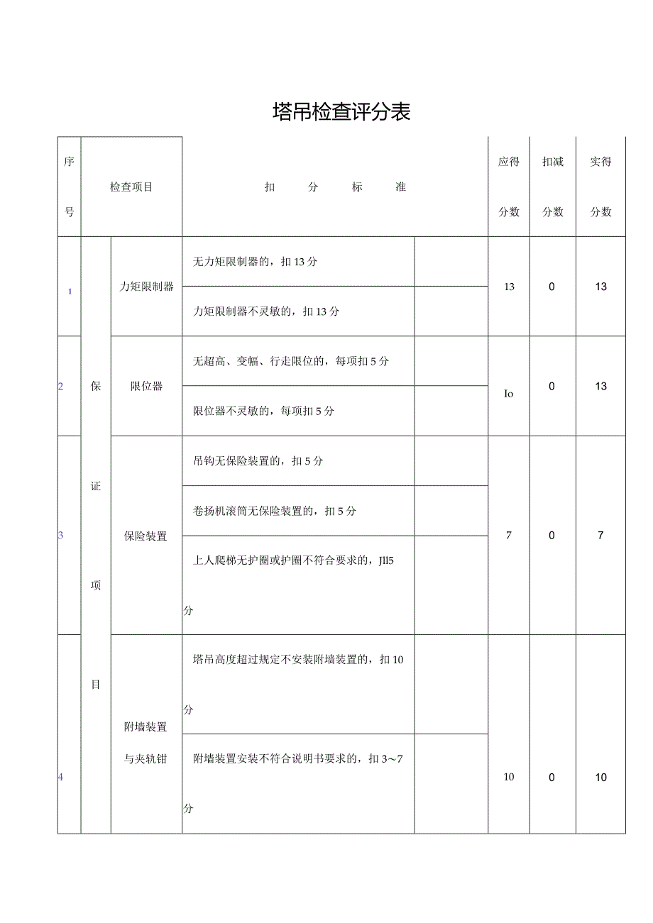 塔吊检查评分表.docx_第1页