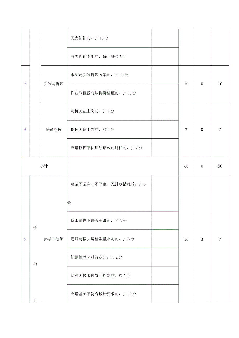 塔吊检查评分表.docx_第2页