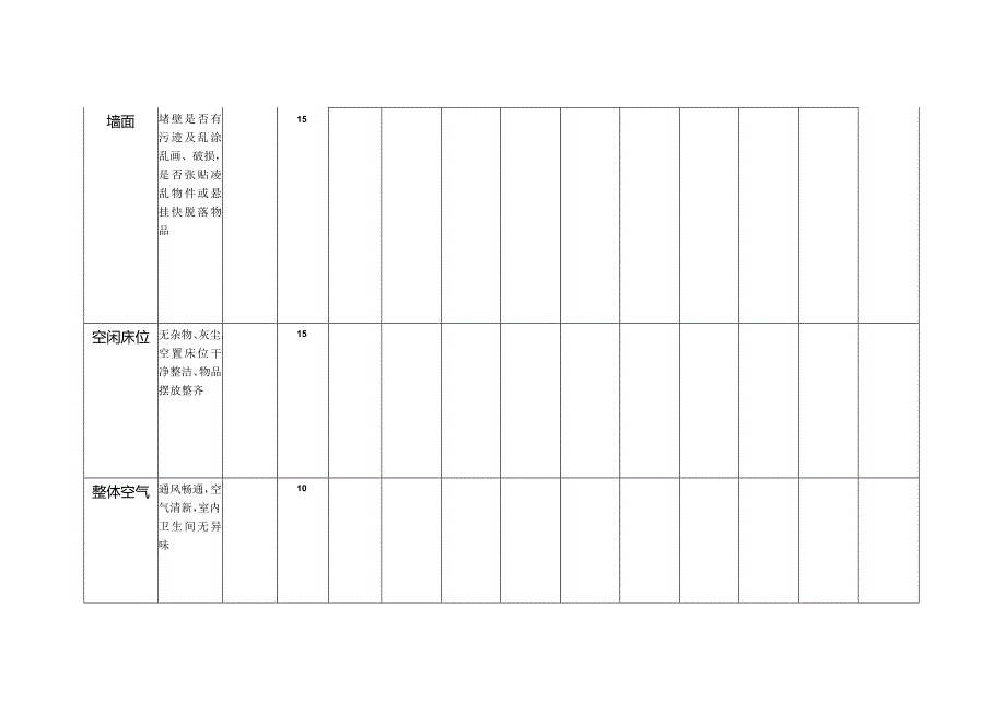 员工宿舍卫生检查表.docx_第2页