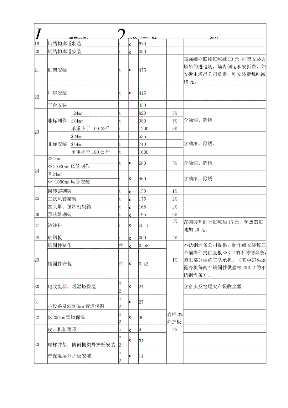 关于调整水泥厂安装施工队结算单价的通知.docx_第3页