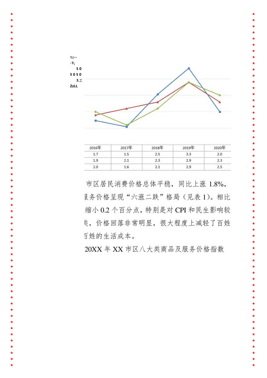 从CPI视角看共同富裕.docx_第3页