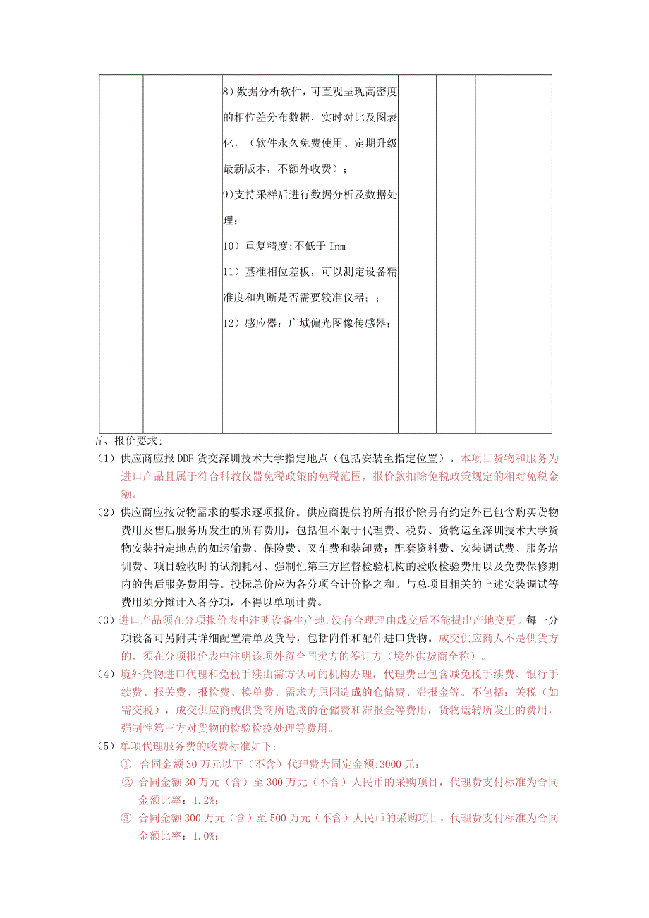 网上竞价采购货物含设备类需求书.docx_第2页