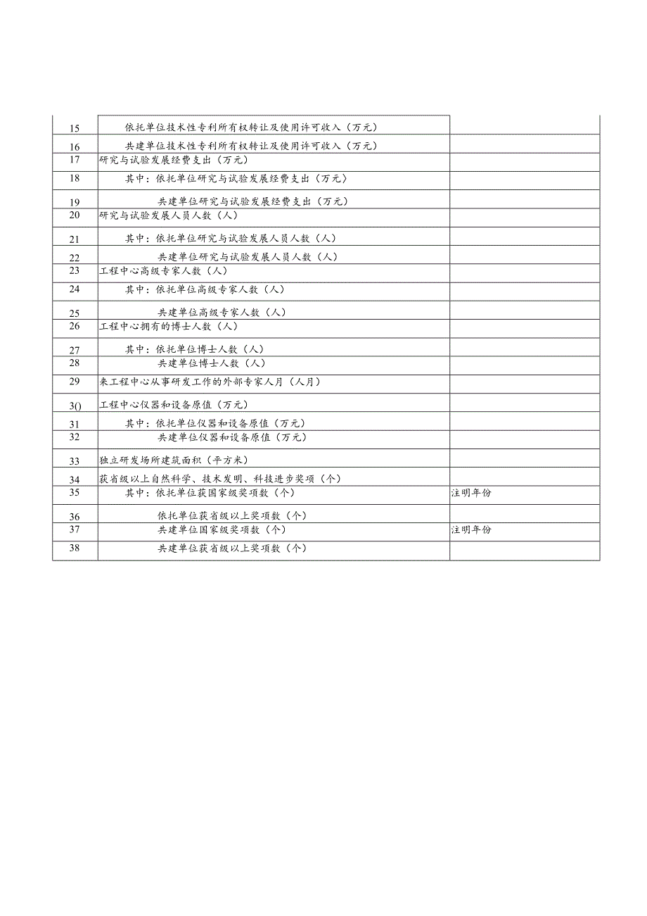 山东省工程研究中心评价数据表及附表.docx_第2页