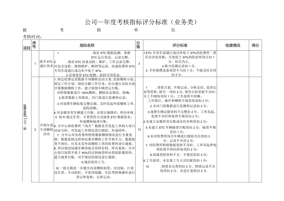 年度考核指标评分标准（业务类）.docx_第1页