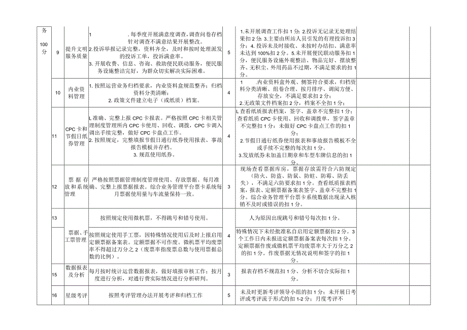 年度考核指标评分标准（业务类）.docx_第3页