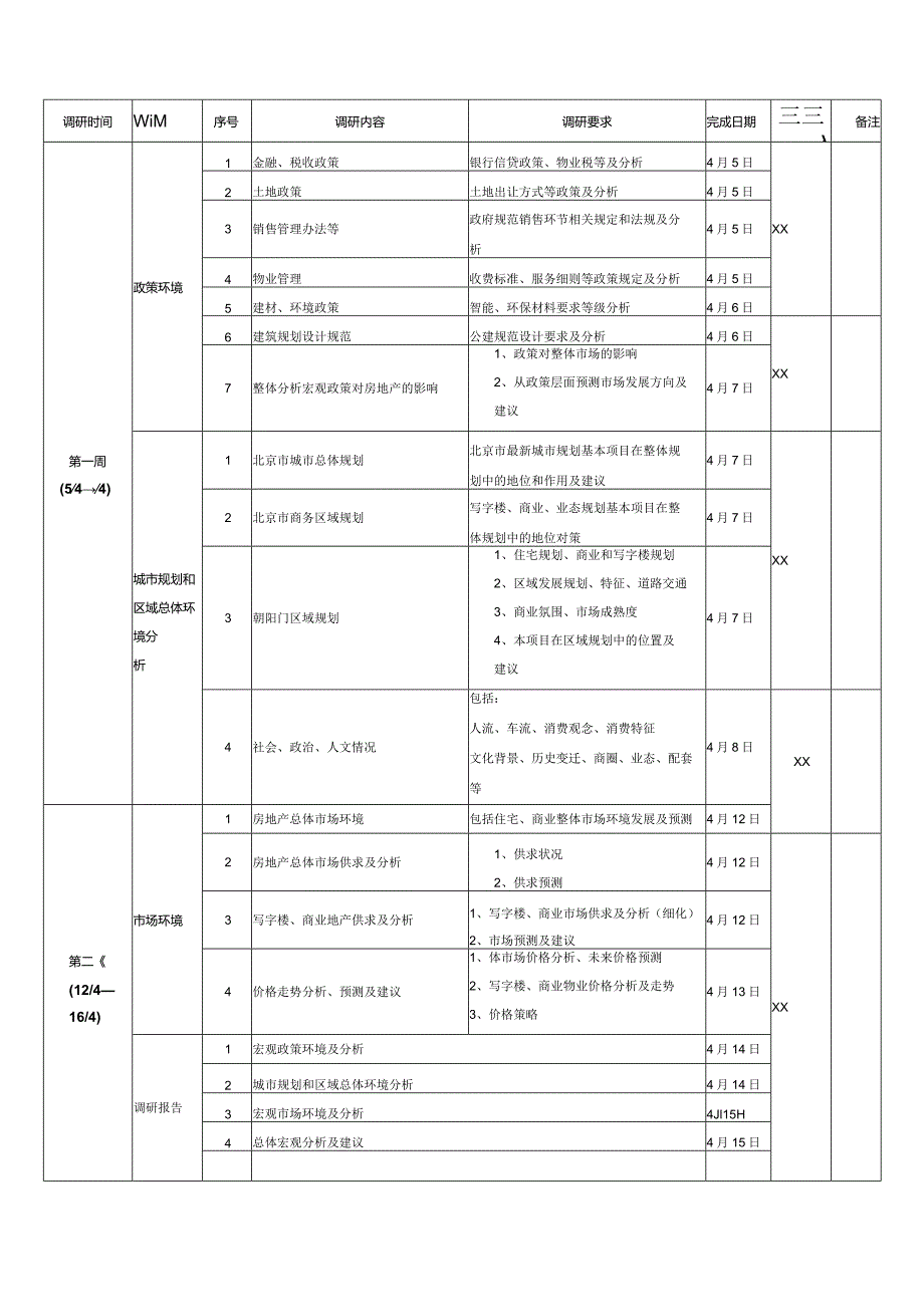 北京朝内项目市场调研总体控制性计划.docx_第2页