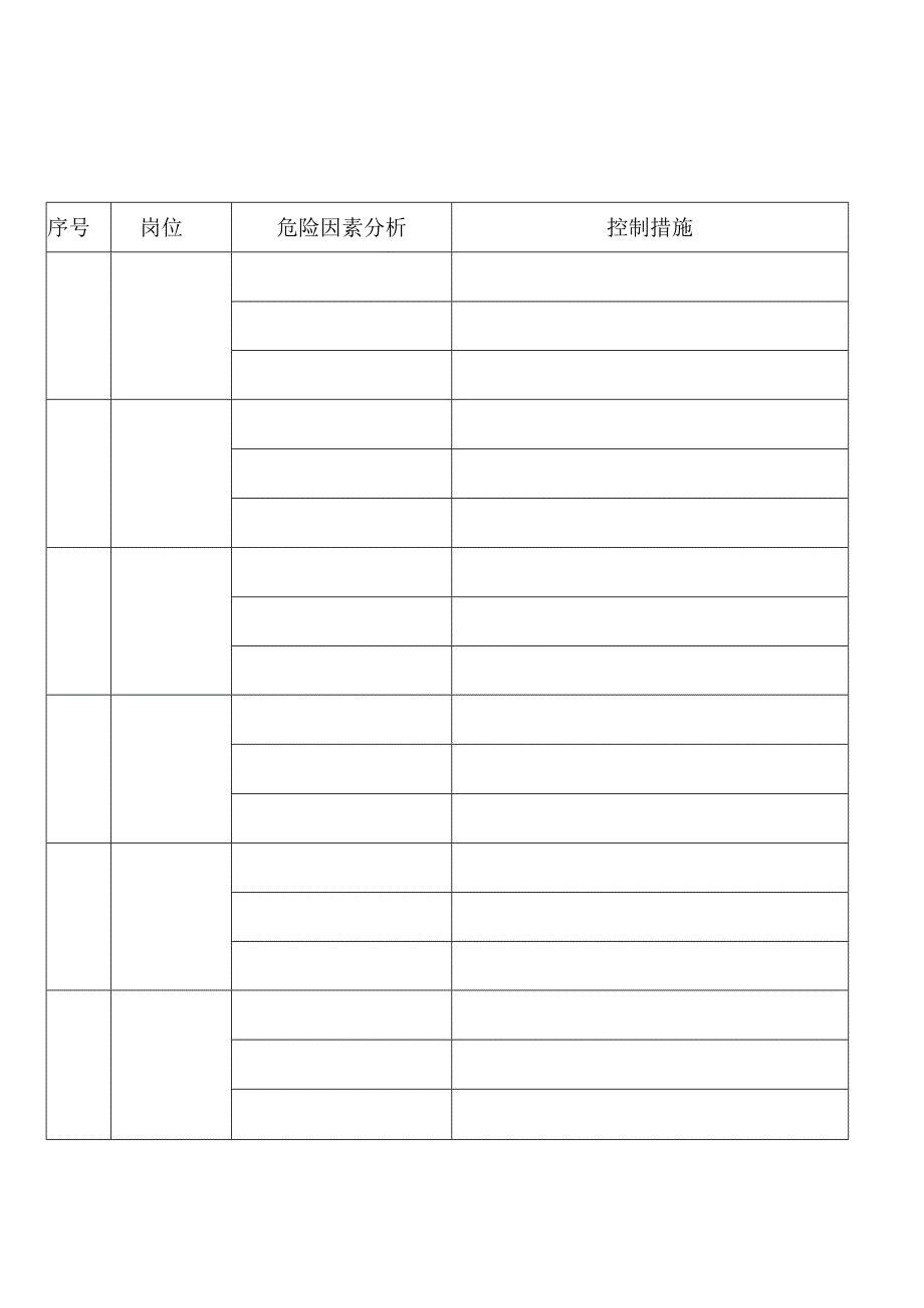 岗位分险分柝及控制措施.docx_第1页