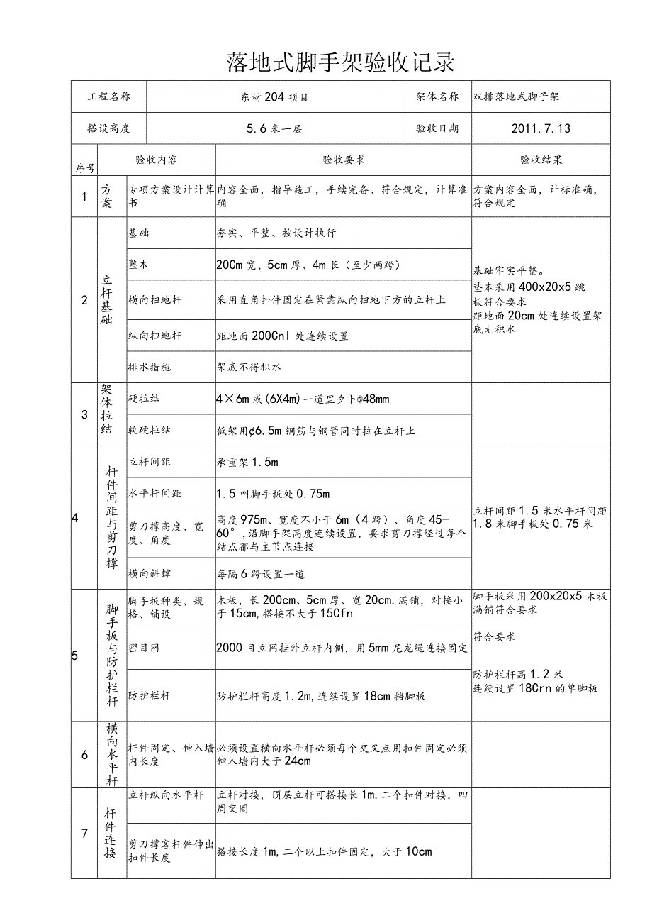 12.5脚手架验收记录表.docx_第2页