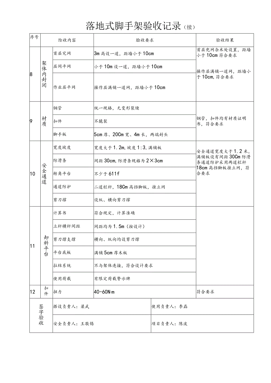 12.5脚手架验收记录表.docx_第3页