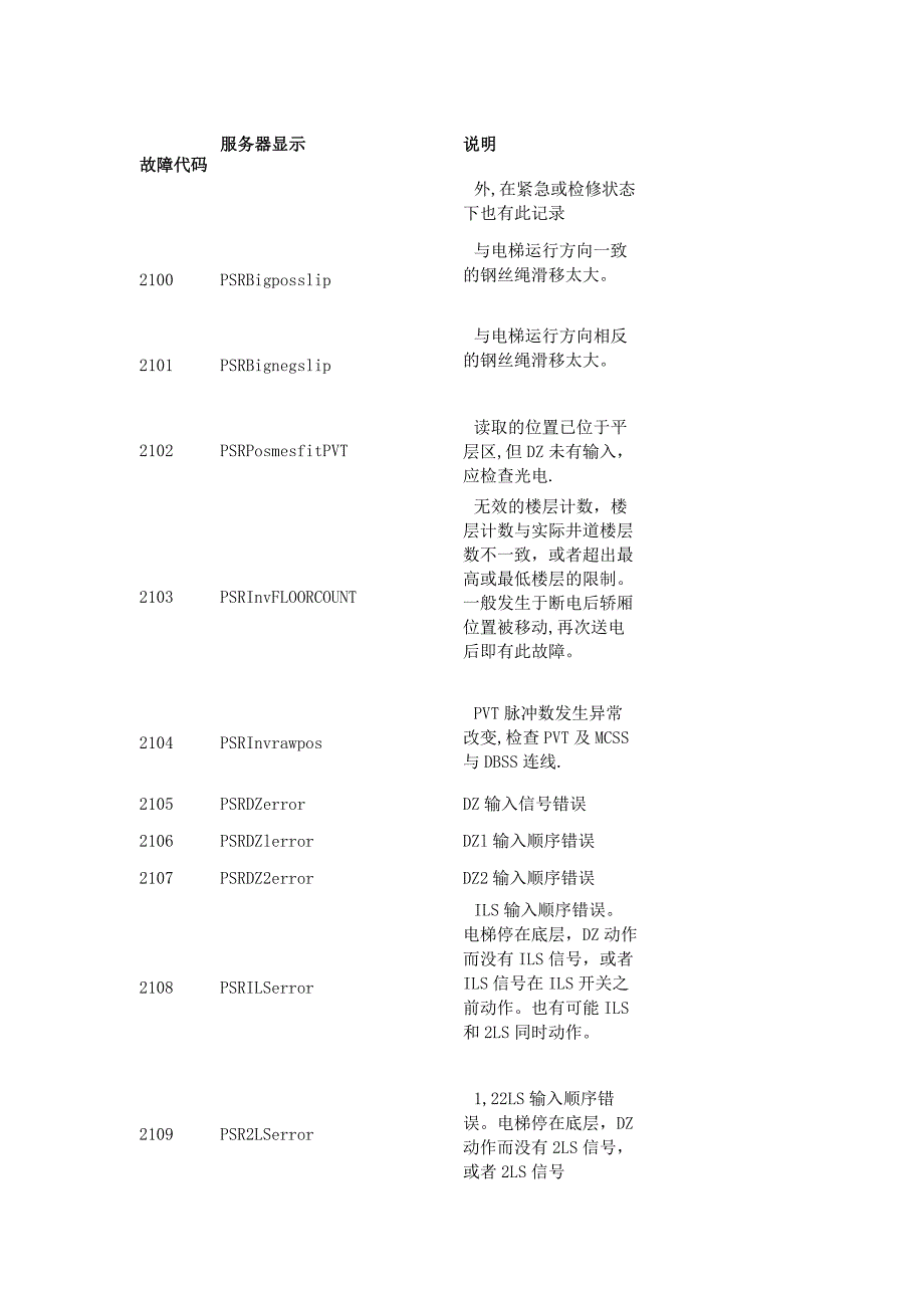 奥的斯TOEC2000电梯故障代码.docx_第3页