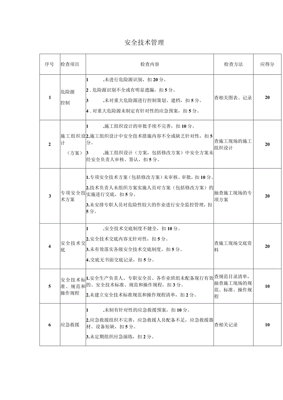 安全技术管理要求.docx_第1页